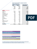 Assessment 2 Budget