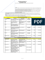 Maybank Pricelist of ROPA RE 12 31 19