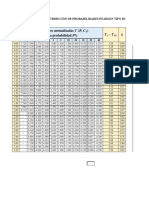 Tabla Coeficientes Foster Rybkin PDF