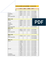 Cat-Replacement Kits For Caterpillar Equipment - Excavators PDF