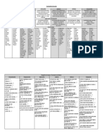 Taxonomia de Bloom