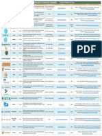 Herramientas para La Creación de Contenidos