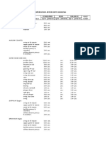 Parts & Consumables After DD