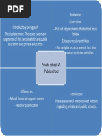 Private Vs Public School