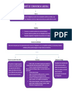 Mapa Conceptual