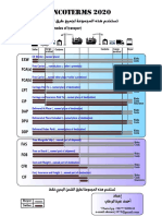 انكوتيرمز ٢٠٢٠ PDF 