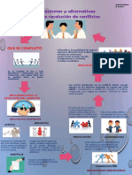 Infografia Resolucion de Conflicto