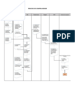 Proceso de Compra Menor