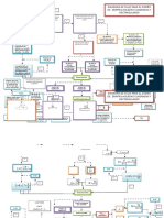 Diagrama de Flujo de Cimentaciones