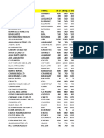 List of Futue and Options Stocks With Lot Size