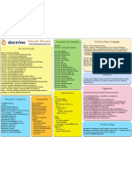 Doctrine Cheat Sheet