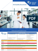 Danh sách tài liệu của CLSI PDF