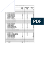 Mcmi 3 Scoring Sheet S.N O Scale Composition RAW Score Base Rate (BR) Adjusted BR