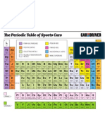 Car&Driver - The Periodic Table of Sports Cars