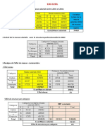 Cas LEOL Question Masse Salariale