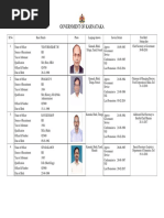 Civil Officer List