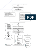 Pa Tho Physiology of Ectopic Pregnancy PDF