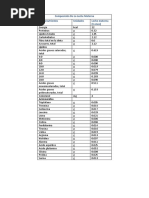 Composición de La Leche Materna