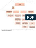 Mapa Conceptual