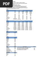 Rogue Trader Combined Spreadsheet