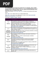 CEF Levels: Description