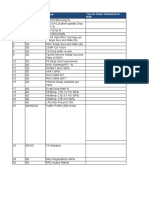 No Tech Name: Current Value/ Simulated For NSN