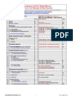 ISO-TS, Core Tools, and Other Resources Matrix