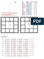 Rasi Navamsa: Untitled Chart