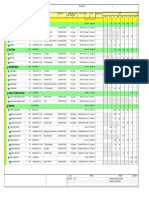 Resource Managment