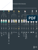 Additive Manufacturing Infographic