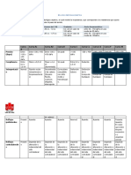 Valores Impedanciometría