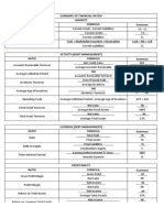 Summary of Financial Ratios