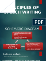 Principles of Speech Writing