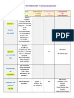 Tableau Lordre Du Discours