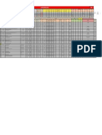 % Manpower Planned VS Utilized