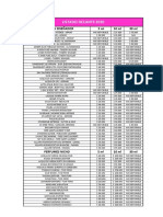 Listado Decants 2020: Perfumes Diseñador 5 ML 10 ML 30 ML