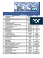 DOLE Bicol CAMP Approved Establishments - 10april 2020