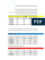 Problem 1. Laplace, Wald or Pessimistic, Optimistic, Hurwicz and Savage Criteria (Profit Matrix)