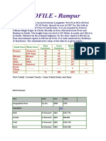 Profile - Rampur: Tehsil Name Block Name Nyay Panchayat Gram Panchayat Habitated Villages Inhabitated Villages