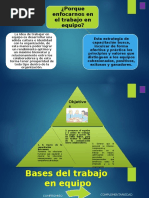 Capacitacion Sobre El Trabajo en Equipos