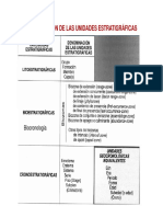 Clasificacion de Las Unidades Estratigra