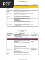 Tidelands Performance Standards 20 November