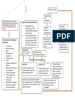 Appointment Flow Chart For Task Automation