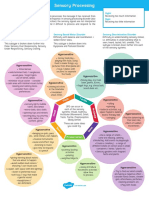 Sensory Processing Disorder Info and Support Strategies