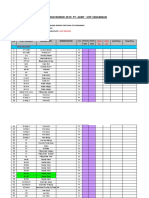 Summary Forecast Permintaan Barang PT. AKBP