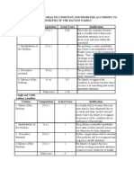 Scale For Ranking Health Condition and Problems According To Priorities of The Datoon Family