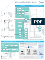 5G Core: Radio Access Network Core Network Services/Application Network