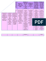 Modelos de Evaluación Educativa, Cuadro Comparativo