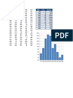 Frequency Distribution