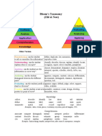 Blooms Verbs